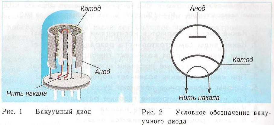 Анод и катод: что это такое, как их определить и запомнить - сам электрик