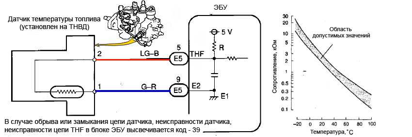 Схема датчика температуры и его компоненты