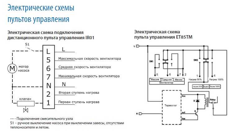 Автоматизация дома на микроконтроллере pic с управлением по инфракрасной связи: схема и программа