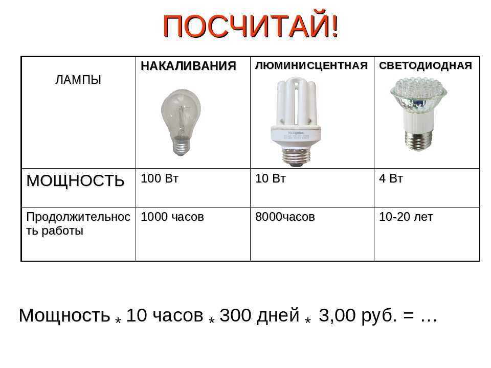 Рейтинг производителей светодиодных ламп 2021 года.