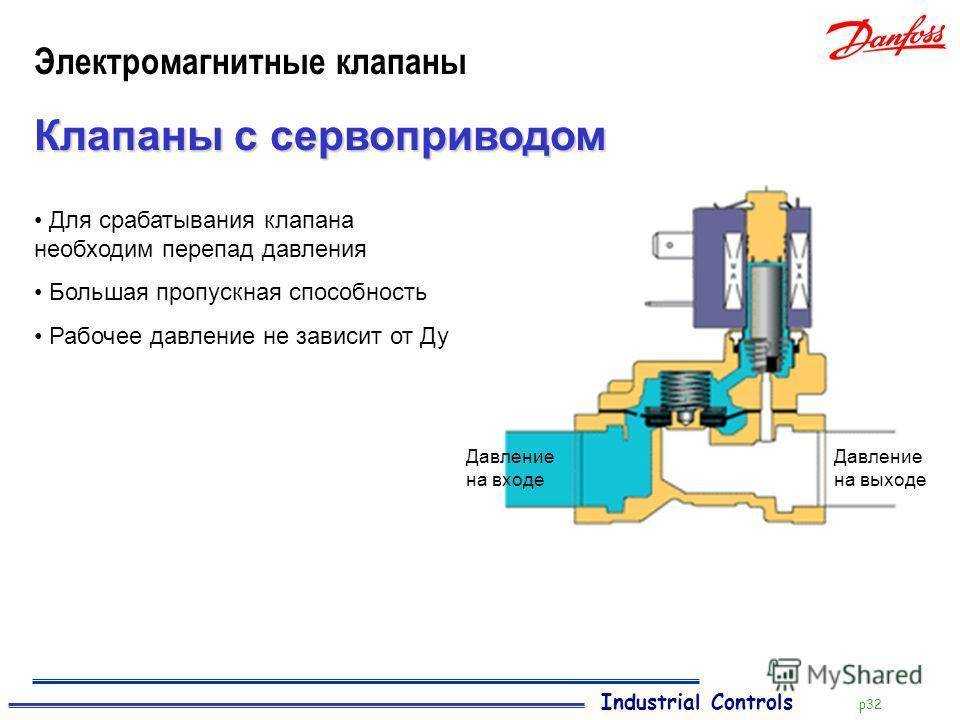 Электромагнитный (соленоидный) клапан