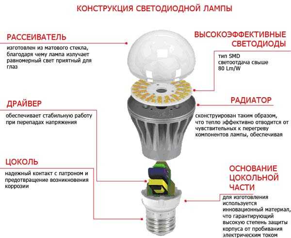 Характеристики светодиодов, принцип работы, маркировка, монтаж