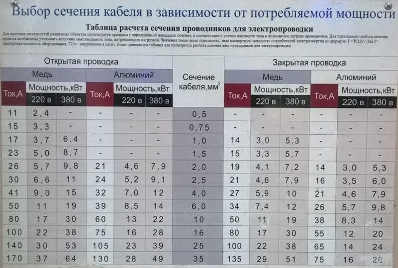 Сечение кабеля.как его правильно выбрать.