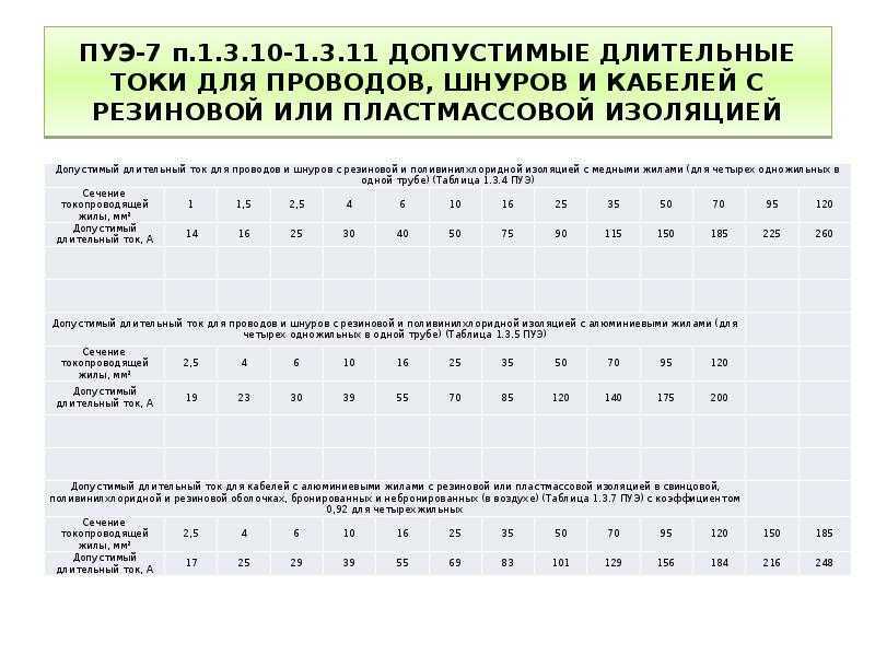 Пуэ. раздел 6. электрическое освещение - страница 6