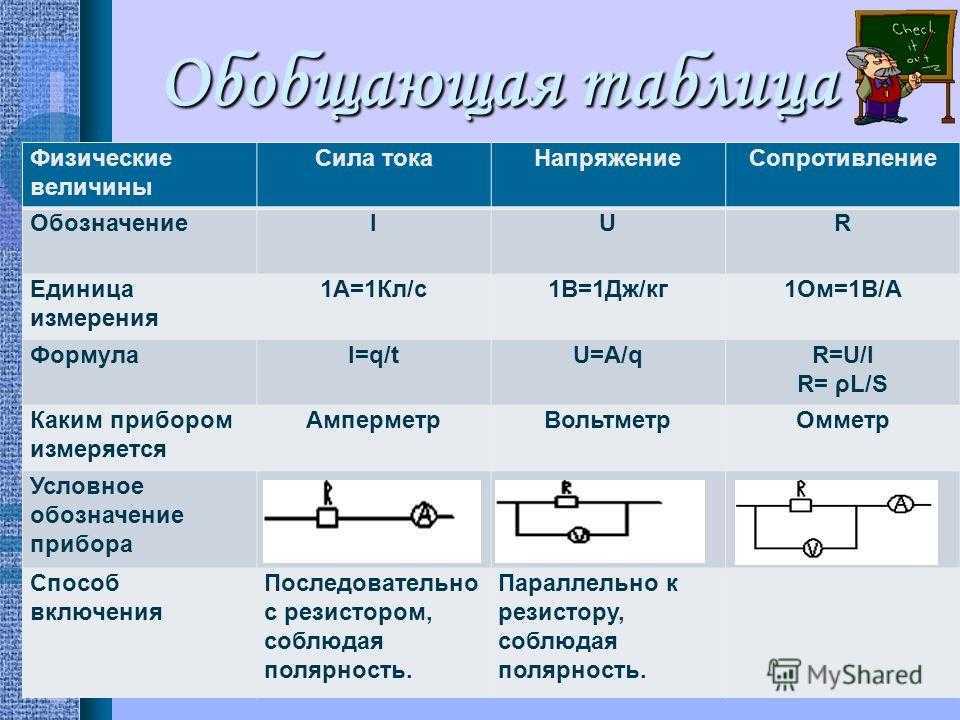 Суть электричества простыми словами. почему и как работает электричество, его природа и принцип действия