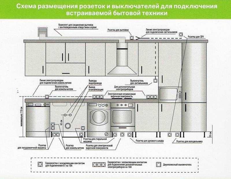 Рассмотрим где делать розетку для вытяжки
