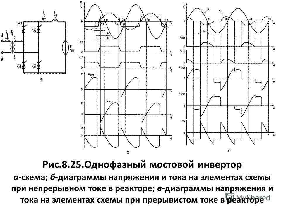 Как работает сварочный инвертор?