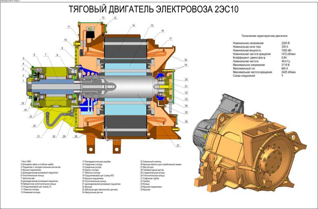 Тяговый электродвигатель: устройство и принцип работы