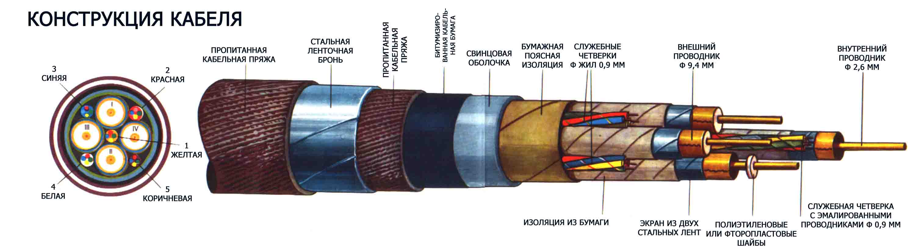 Разводка и скрытие телевизионного кабеля в квартире