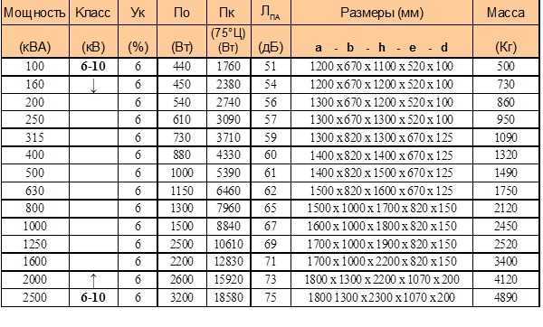Соотношение между квт и ква. что такое ква и квт