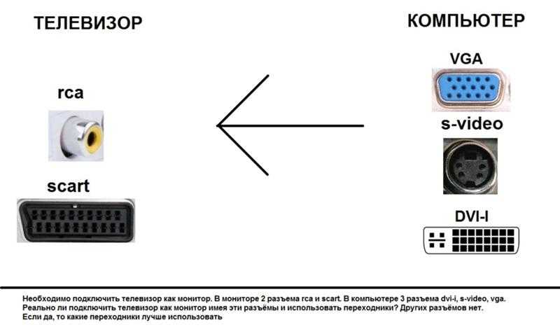 Как подключить ноутбук к телевизору через hdmi? на примере телевизора lg