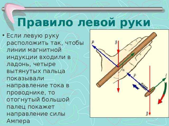 Определение направления вектора магнитной индукции с помощью правила буравчика и правила правой руки