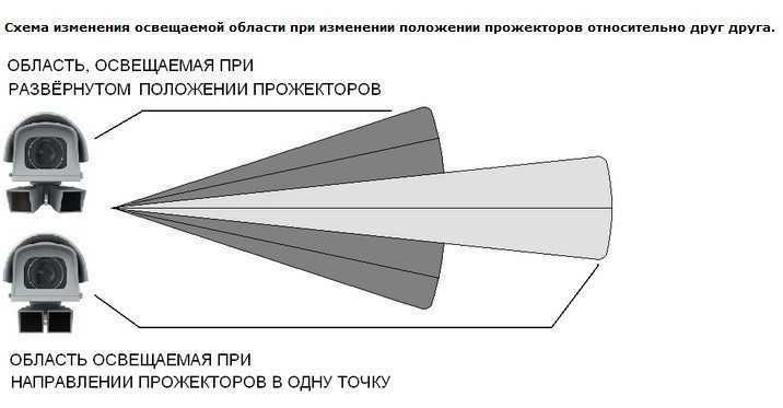 Ик подсветка: что это такое, использование для освещения системы видеонаблюдения, схема сборки светодиодного ик фонаря своими руками