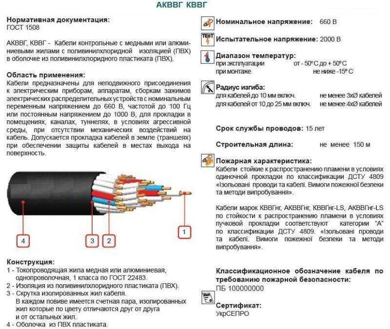 Кабель ввг: виды, характеристики, расшифровка маркировки