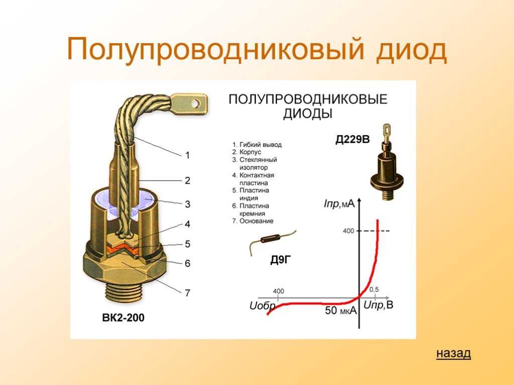 Диод – двухвыводной полупроводниковый электронный компонент, который проводит электрический ток только при определенных условиях: открытое состояние –