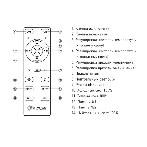 Светодиодные люстры с пультом управления плюсы и минусы