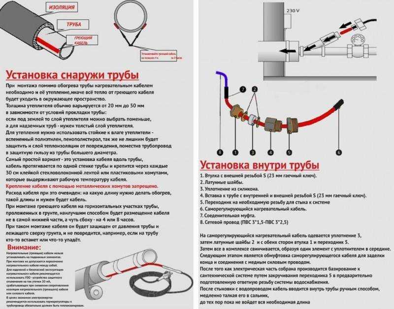 Саморегулирующийся греющий кабель: принцип работы и применение, характеристики, как выбрать