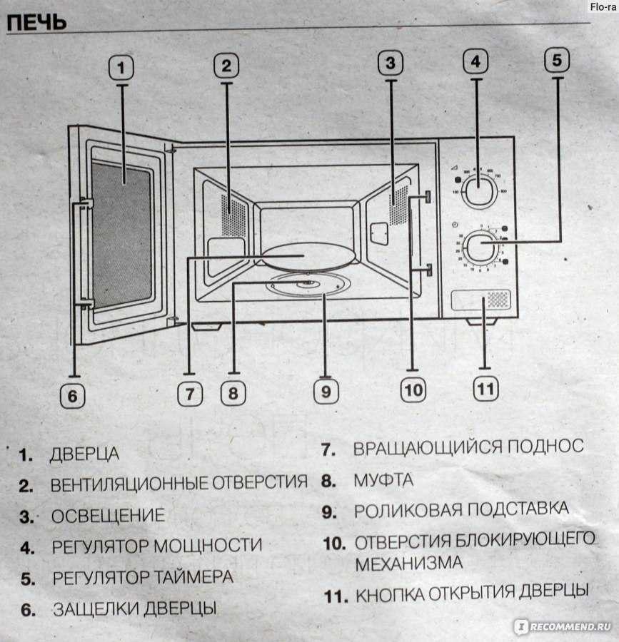 Микроволновка работает, но перестала греть или нагревает слабо - как определить причину и устранить неисправность