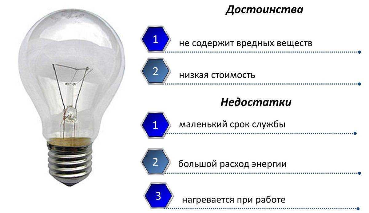 Устройство лампы накаливания | сайт электрика