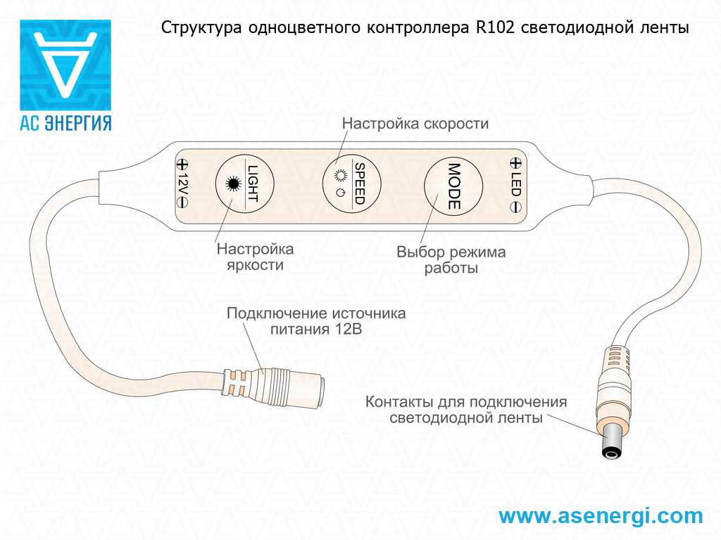 Дюралайт led - устройство, схема, ремонт своими руками