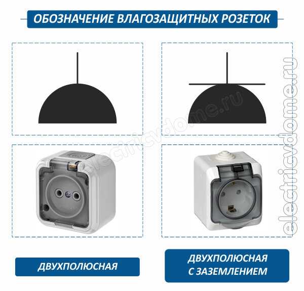 Розетки в ванной комнате: требования, расположение и установка