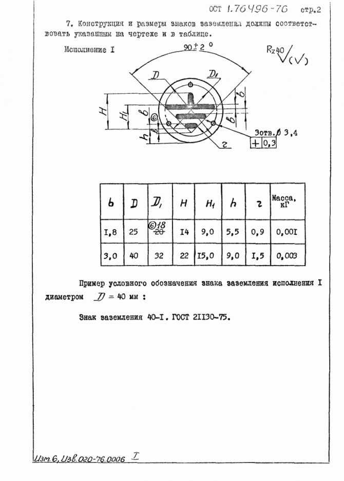 Как обозначается место заземления оборудования
