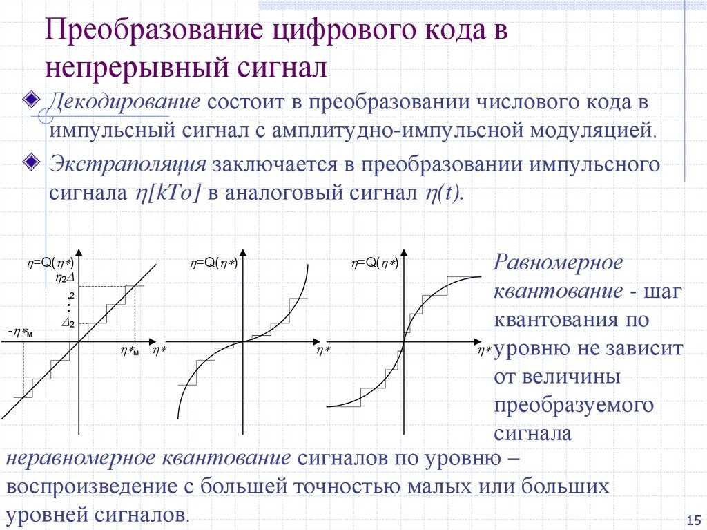 Реле времени на ne555: об устройстве и сборка своими руками