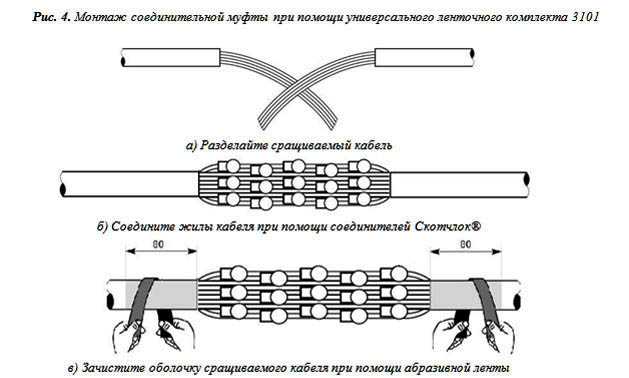 Монтаж концевых муфт: соединение термоусаживаемого кабеля