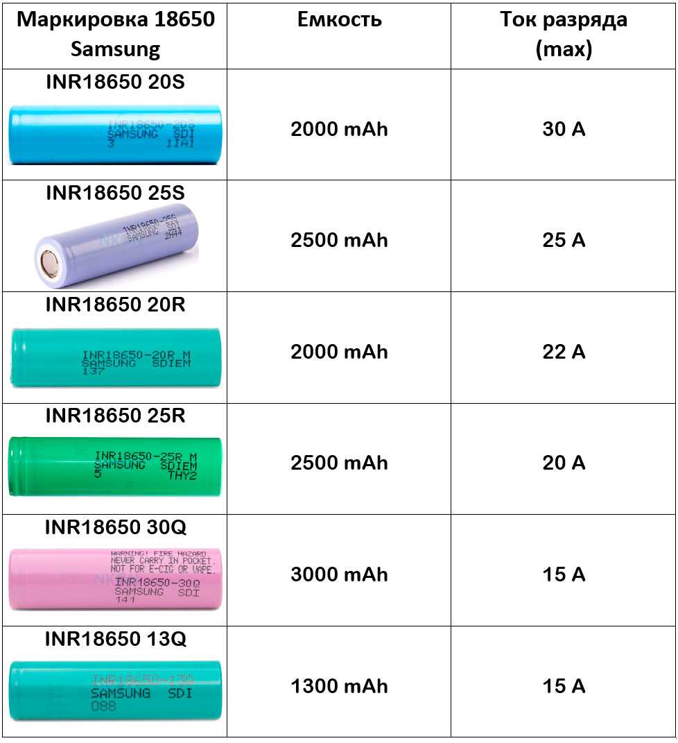 Измеритель емкости для аккумуляторов nimh, nicd, li-ion, li-poli и lifepo4 на arduino nano | joyta.ru