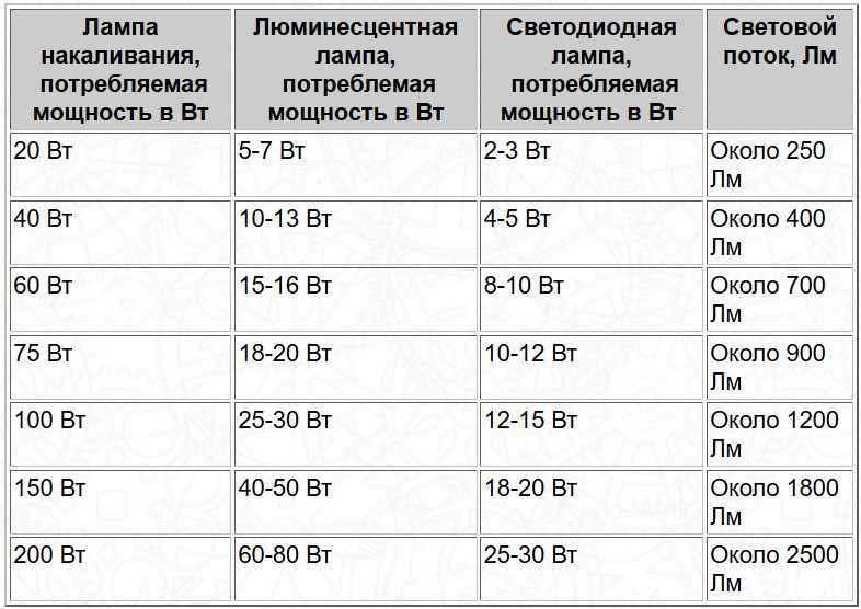 Коэффициент использования светового потока: методы расчета