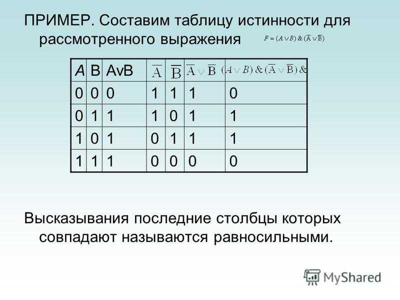 Алгебра логики. основные логические операции и их таблицы истинности. основные законы алгебры логики.