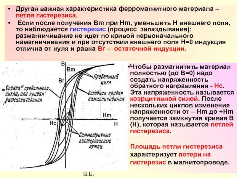 Что такое гистерезис, какие польза и вред от данного явления
