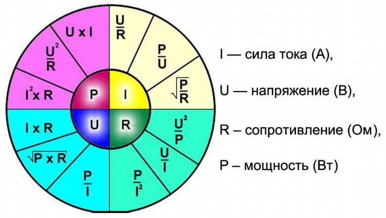 Мощность постоянного электрического тока - формула мощности