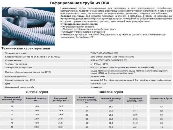Назначение и использование гофрированных труб