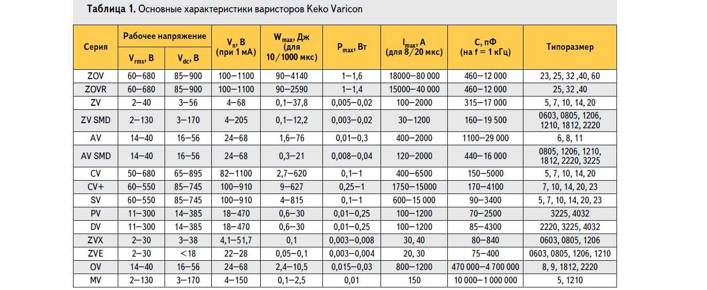 Варистор.