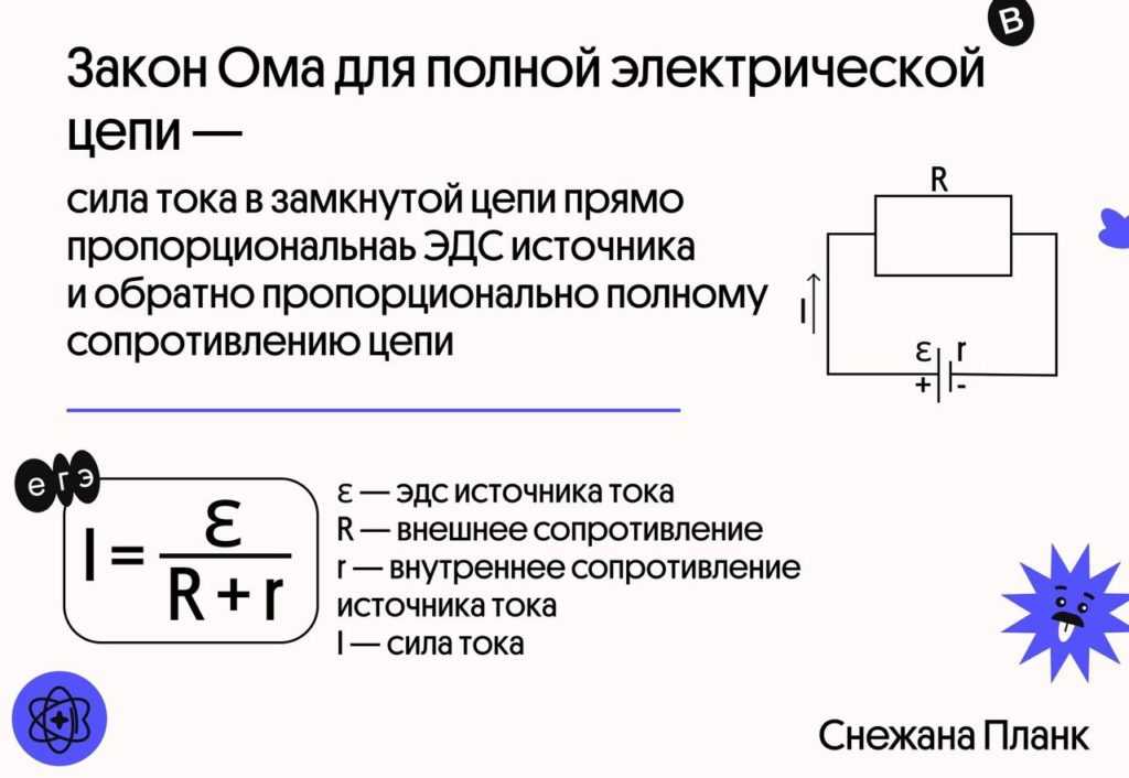 1.8. электрический ток. закон ома