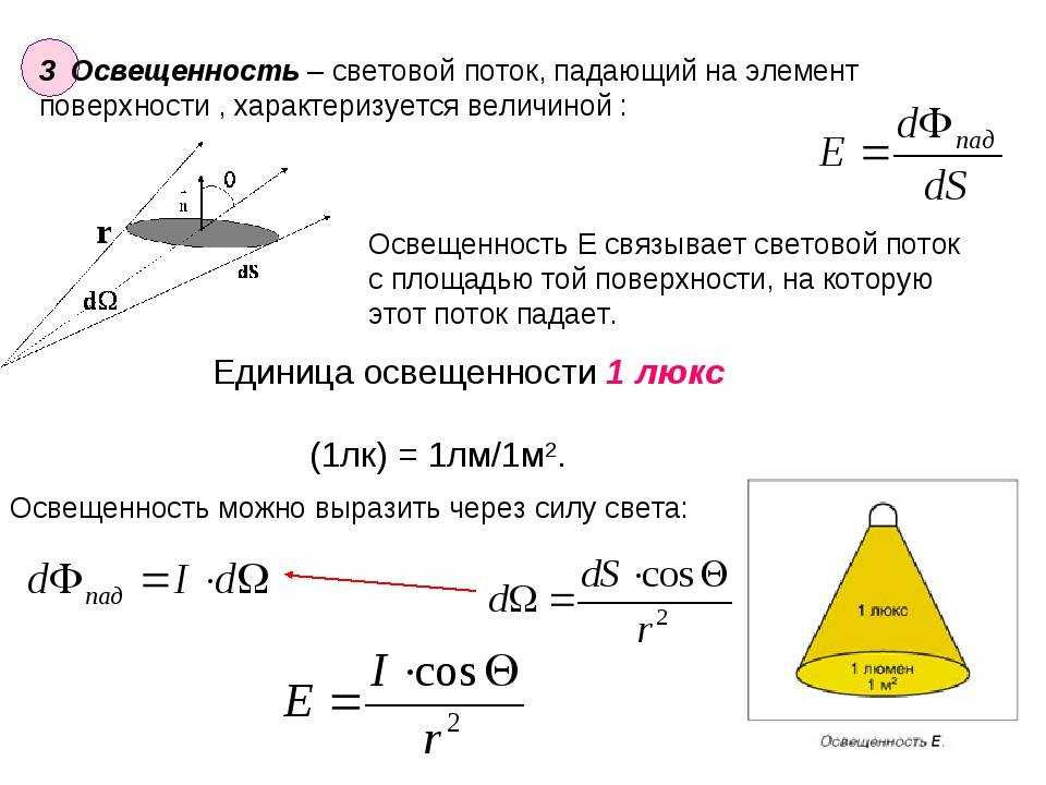 Лучшие настольные лампы