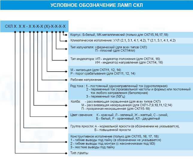 Типы и маркировка люминесцентных ламп