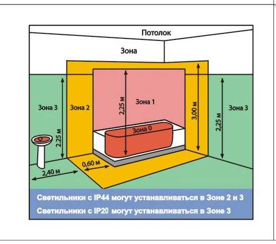 Светильники в ванную комнату на потолок: какие лучше, сколько нужно и как расположить