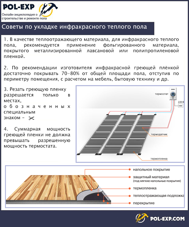 Что такое инфракрасный плёночный теплый пол?