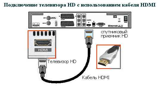 Подключение компьютера к телевизору через кабель