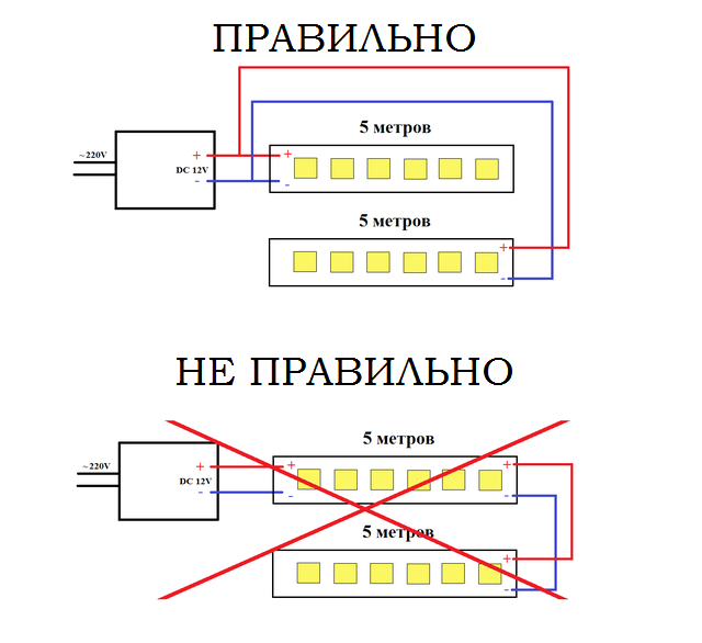 Как подключить диодную ленту к 220