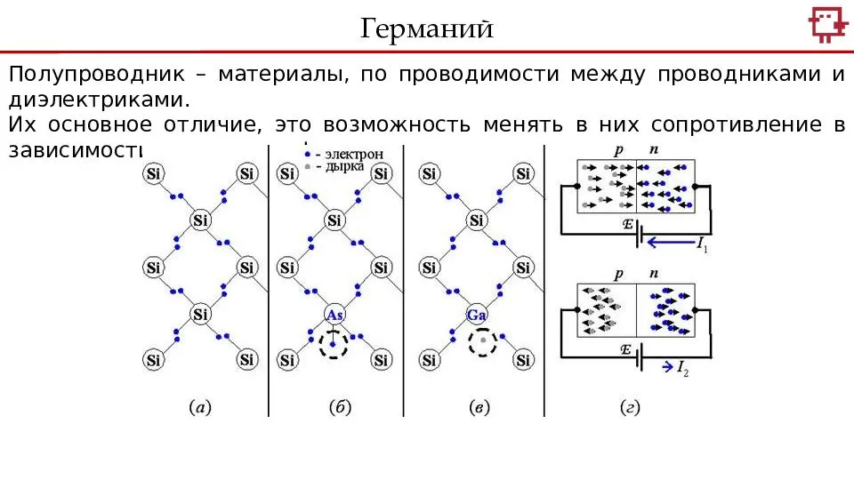 Чем отличаются проводники от полупроводников. отличия металлов от полупроводников и диэлектриков