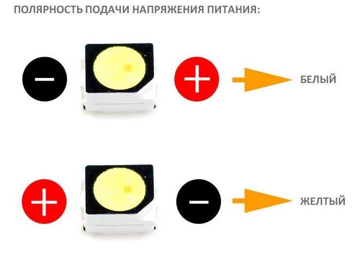 Где у светодиода плюс и минус