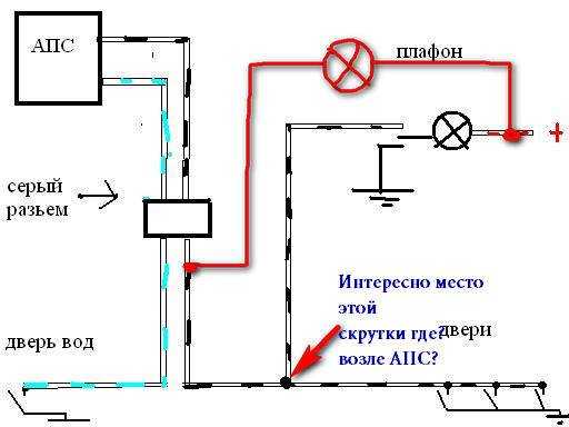 14.3.2 органы управления и оборудование салона