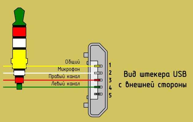 Как припаять штекер к наушникам всех типов