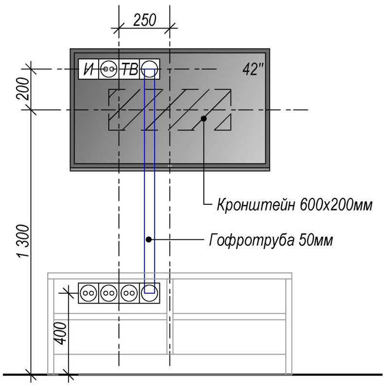 Подключение тв кабеля к розетке