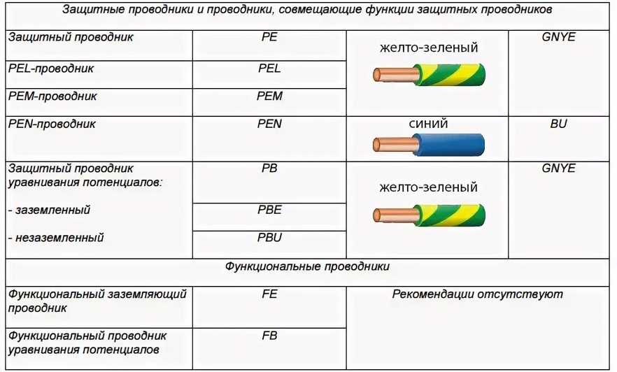 Чем «земля» отличается от «нуля»? разбираемся в сложностях электрики | ichip.ru