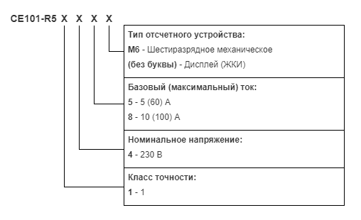 Счётчик энергомера се101 – обзор и преимущества устройства