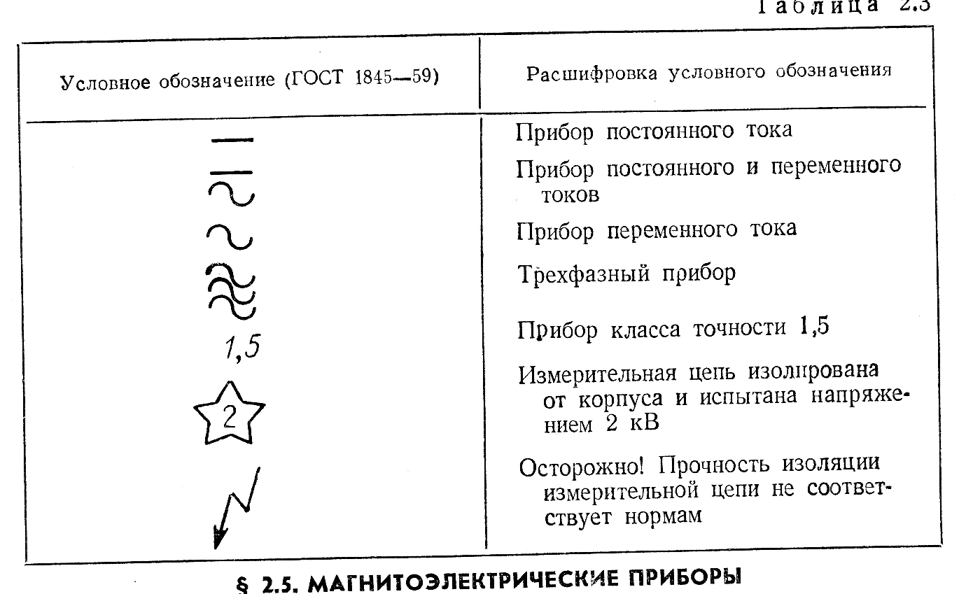 Чем отличаются и где используются постоянный и переменный ток. что означает dc напряжение и ac напряжение